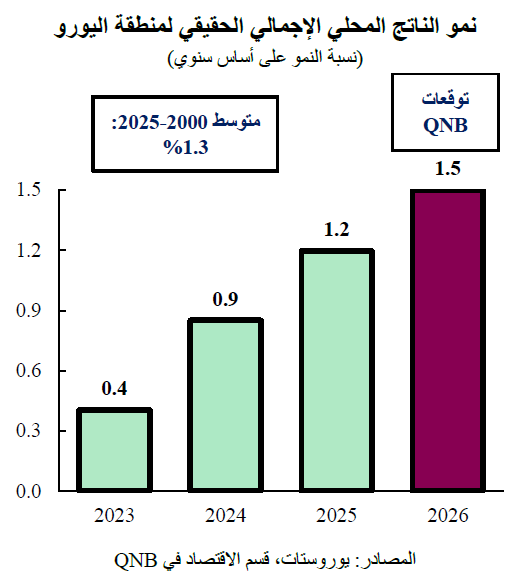 QNB